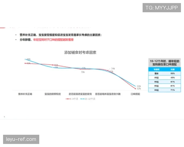 杜埃与亚马尔：新生代进攻核心的成长路径差异与上限解析