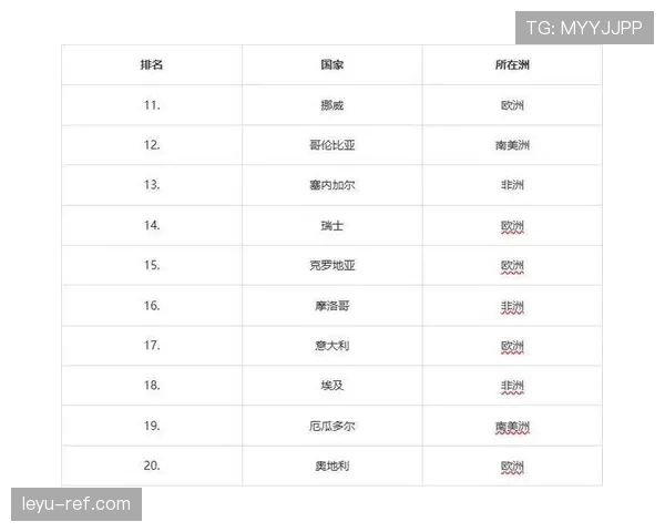 世界杯J组球队综合实力榜